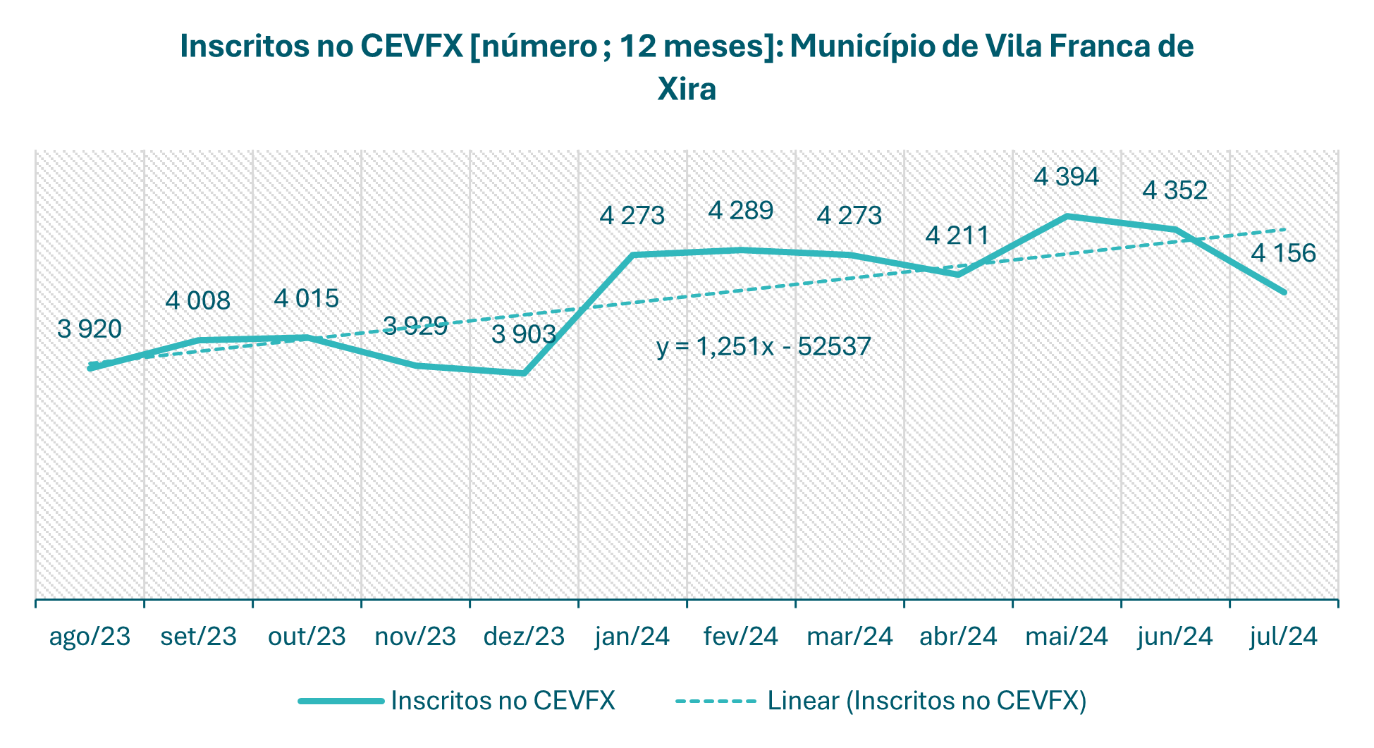 gráfico1