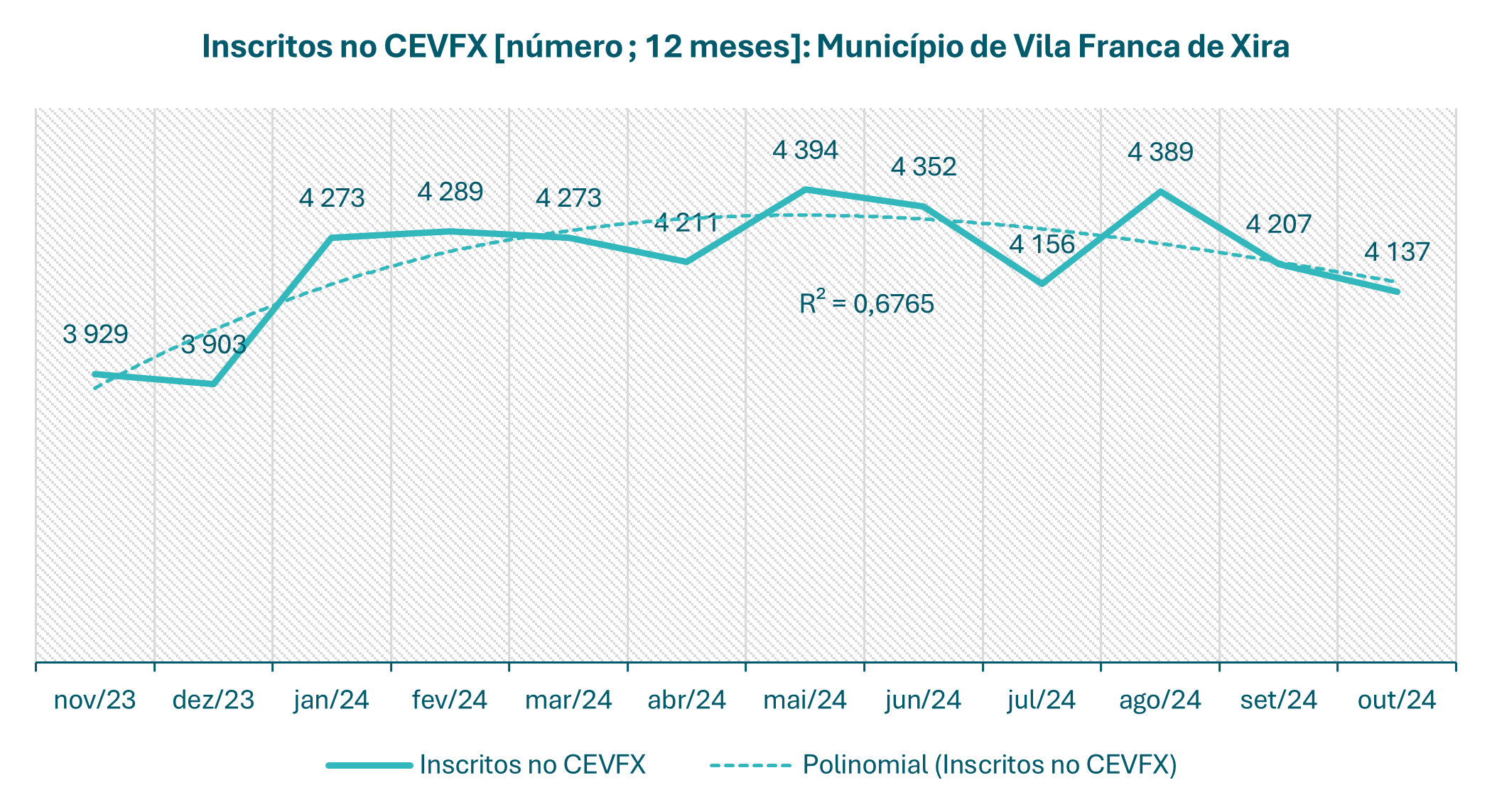 gráfico