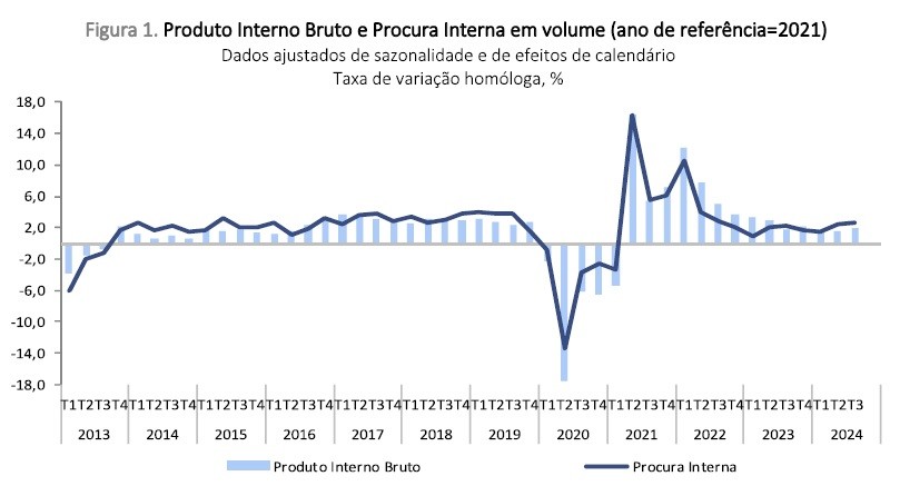 Figura 1_PIB