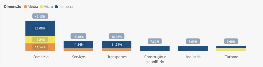 PME Excelência 2023_VFX